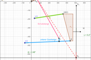 Linien in einem zweidimensionalen Koordinatensystem, die die Kinematik eines Fahrwerks darstellen