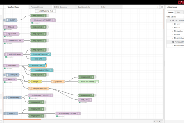 Software-side configuration of an "Internet of Things" network created by us with the Node-RED.<br>