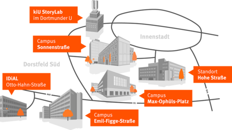Screenshot der Startseite des Virtuellen Campus: Eine stilisierte Straßenkarte mit den Standorten der FH Dortmund.
