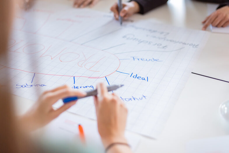 Brainstorming zu Begriffen zur Promotion